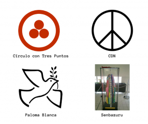 Símbolos de la Paz